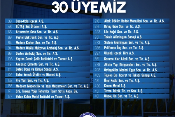 Türkiyenin 500 Büyük Sanayi Kuruluşu 2025 Araştırmasına Göre Çorlu TSO Üyesi 30 Firma İlk 500 Arasında Yer Aldı