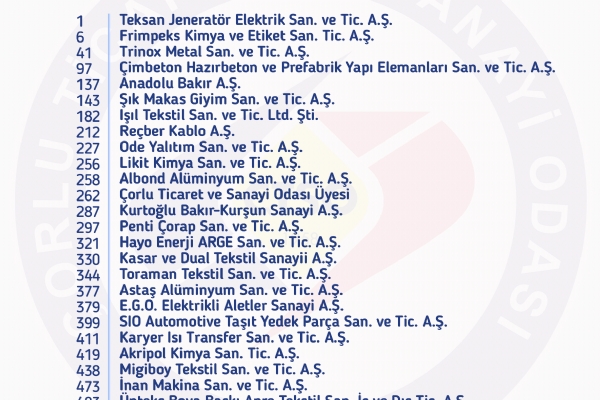 2025 Yılı İSO İkinci 500 Büyük Sanayi Kuruluşu Listesinde Çorlu TSO´dan 27 Firma Yer Aldı